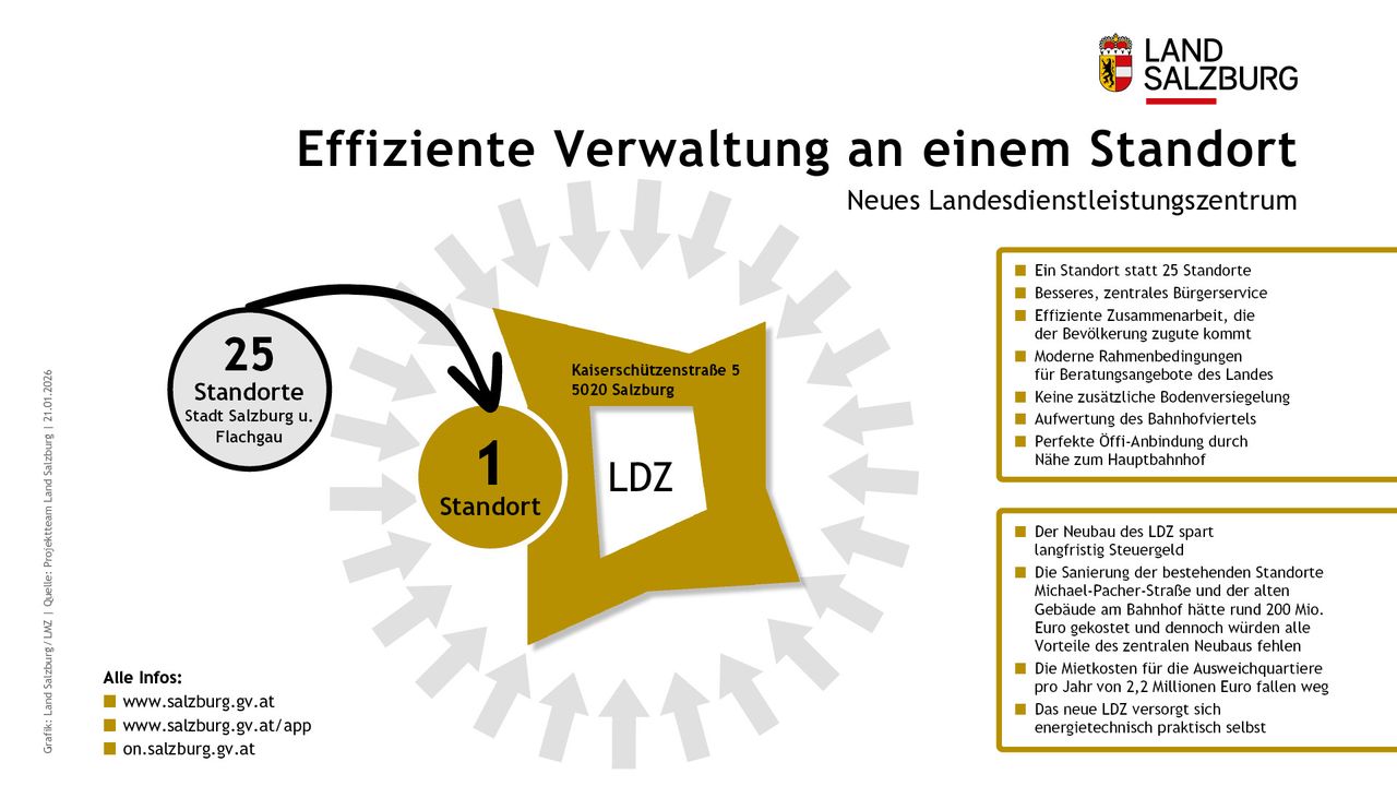 Moderne Verwaltung: Aktuelle Einblicke in die LDZ-Baustelle